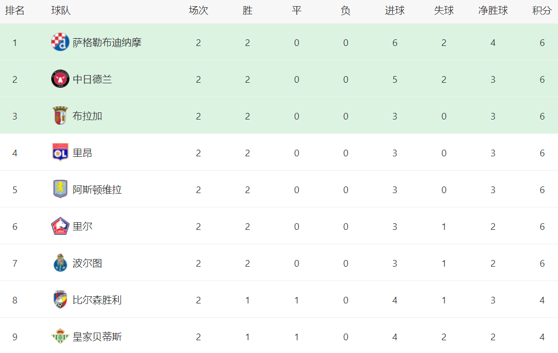开云网页版登录入口-里昂迎欧联关键赛，加时末段防线松动，球迷炸锅，阵容厚度经受考验-开云网页版登录入口